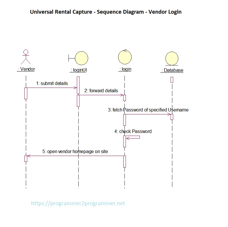 Universal Rental Capture Sequence Diagram Vendor Login Download Project Diagram 0812